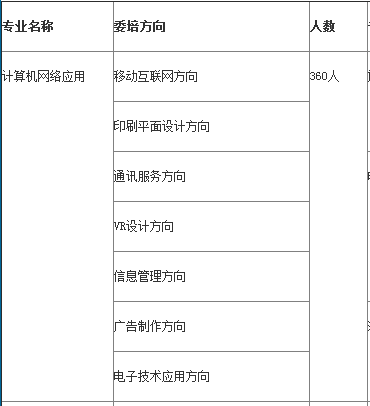 長(zhǎng)沙機(jī)床廠技工學(xué)校、2019招生計(jì)劃