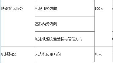 長(zhǎng)沙機(jī)床廠技工學(xué)校、2019招生計(jì)劃