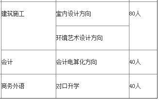 長(zhǎng)沙機(jī)床廠技工學(xué)校、2019招生計(jì)劃