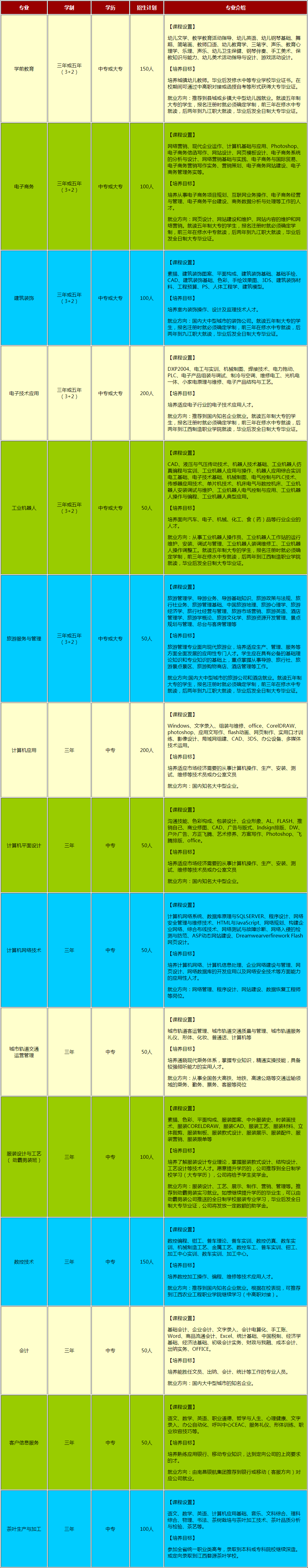 修水中等專業(yè)學(xué)校招生專業(yè)