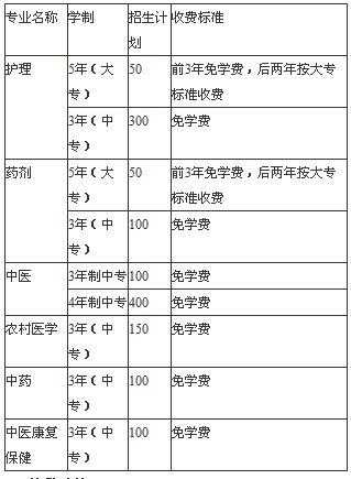 四川省達(dá)州中醫(yī)學(xué)校招生、招生專業(yè)有哪些