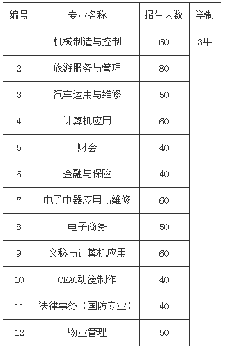 四川省廣漢市職業(yè)中專學(xué)校招生、招生專業(yè)有哪些
