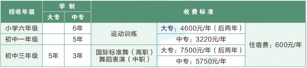 湖南省體育運(yùn)動(dòng)學(xué)校、2019招生計(jì)劃