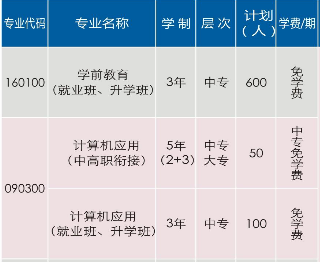 吉首市中等專業(yè)學(xué)校、招生計(jì)劃