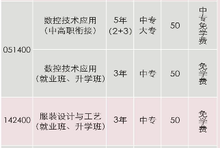 吉首市中等專業(yè)學(xué)校、招生計(jì)劃