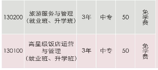 吉首市中等專業(yè)學(xué)校、2019招生計(jì)劃