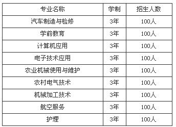 仁壽新科中等職業(yè)技術(shù)學(xué)校招生、招生專業(yè)有哪些