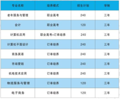 衡陽市華泰職業(yè)學(xué)校、招生計(jì)劃