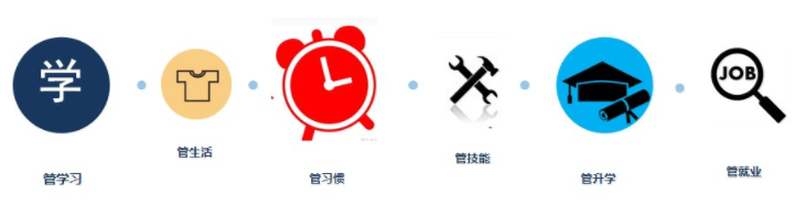 衡陽市華泰職業(yè)學(xué)校管理好不好、怎么樣
