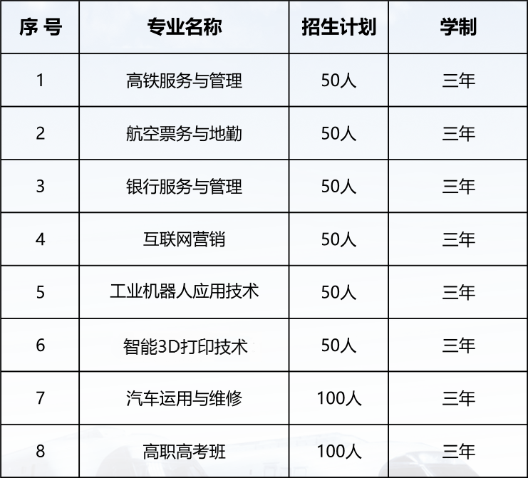 萍鄉(xiāng)市湘東星海鐵路航空職業(yè)學(xué)校招生專(zhuān)業(yè)