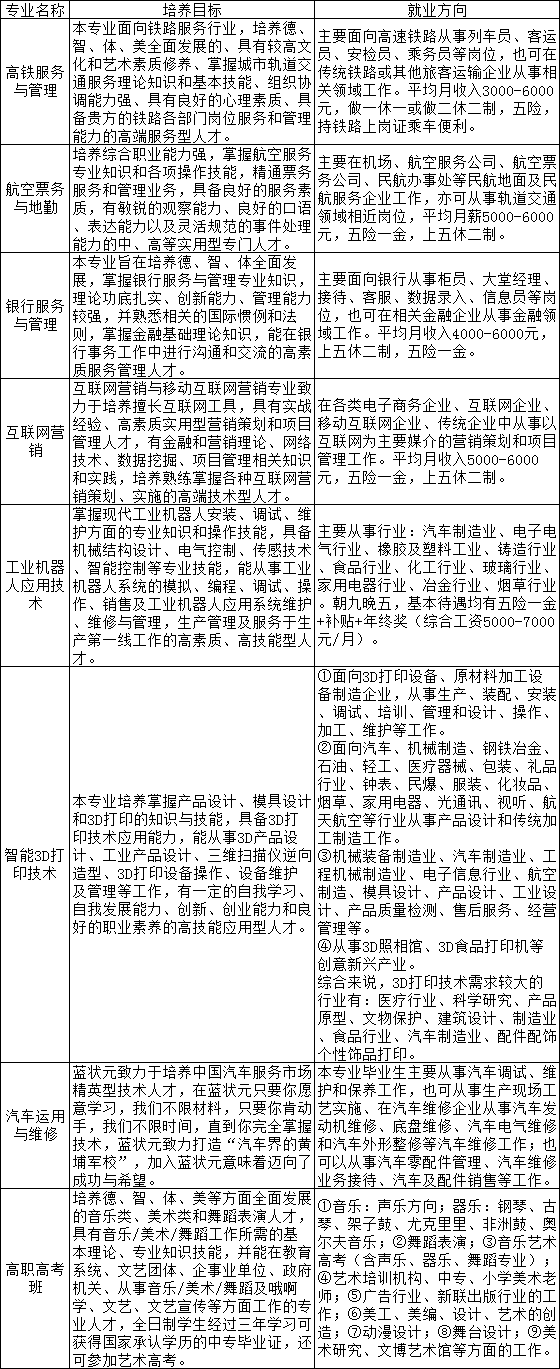 萍鄉(xiāng)市職業(yè)中等專業(yè)學(xué)校專業(yè)介紹