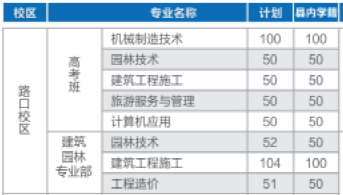 長沙縣職業(yè)中專學校、2019招生計劃