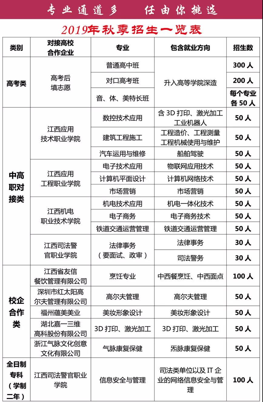 興國(guó)中等專業(yè)學(xué)校招生計(jì)劃