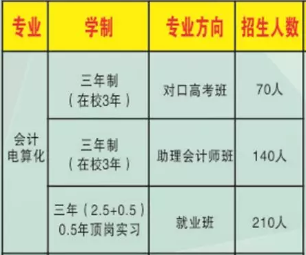 邵陽市計算機普通中等專業(yè)學(xué)校招生專業(yè)