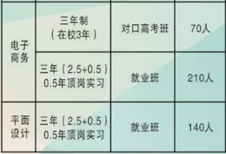 邵陽市計算機普通中等專業(yè)學(xué)校招生專業(yè)