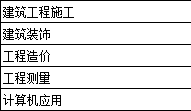 湖北省鄂州中等專業(yè)學(xué)校部分招生專業(yè)