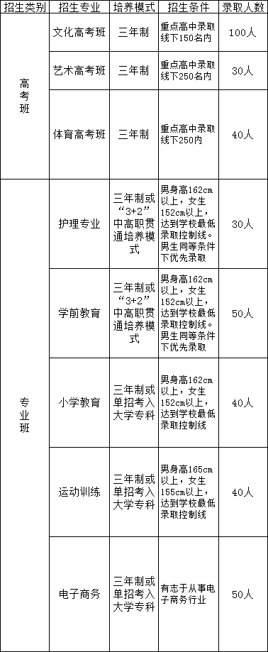 江西省靖安縣職業(yè)中學(xué)招生計(jì)劃