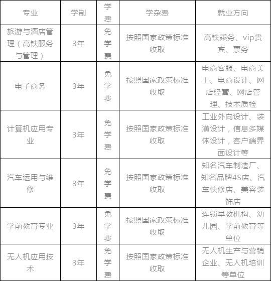 樟樹市職業(yè)技術學校專業(yè)收費