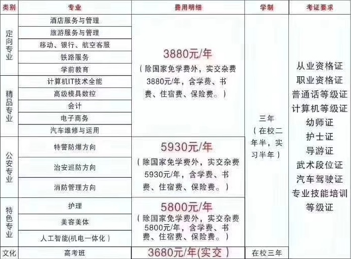 江西長(zhǎng)江科技中等專業(yè)學(xué)校招生計(jì)劃