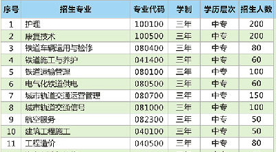 衡陽(yáng)市中南科技財(cái)經(jīng)管理學(xué)校、學(xué)校招生計(jì)劃