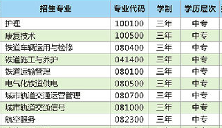 衡陽(yáng)市中南科技財(cái)經(jīng)管理學(xué)校招生、招生專(zhuān)業(yè)有哪些