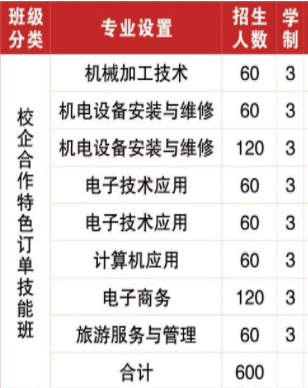 漣源市工貿(mào)職業(yè)中等專業(yè)學校、學校招生計劃