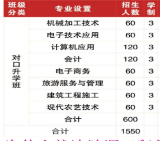 漣源市工貿(mào)職業(yè)中等專業(yè)學校、學校招生計劃