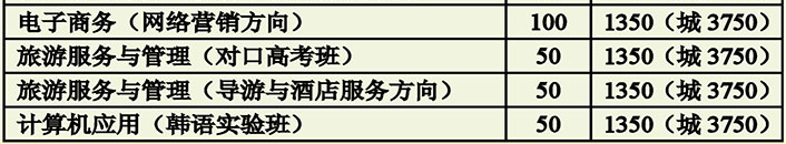 衡陽市職業(yè)中等專業(yè)學校、學校招生計劃