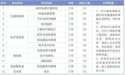 衡陽(yáng)市交通工程學(xué)校、學(xué)校招生計(jì)劃