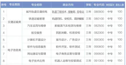 衡陽(yáng)市交通工程學(xué)校、學(xué)校招生計(jì)劃