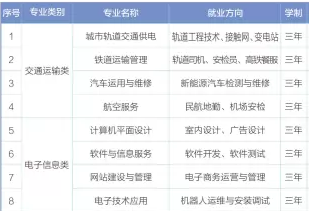 衡陽市交通工程學(xué)校招生、招生專業(yè)有哪些