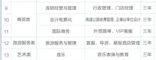 衡陽市交通工程學(xué)校招生、招生專業(yè)有哪些