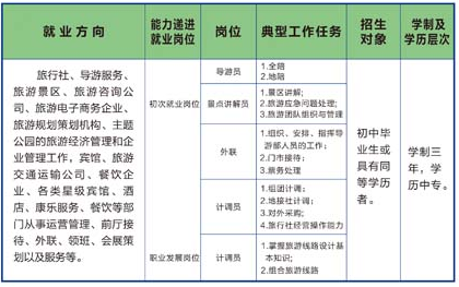 婁底市第一職業(yè)中學(xué)招生專業(yè)