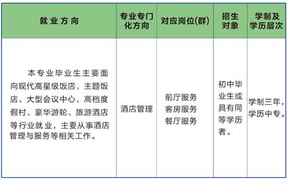 婁底市第一職業(yè)中學(xué)招生專業(yè)