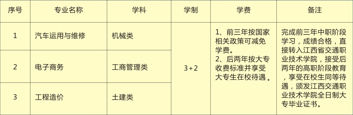 江西省交通技工學校招生專業(yè)