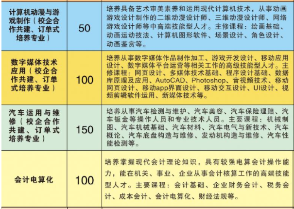 常寧市職業(yè)中等專業(yè)學(xué)校、招生計劃