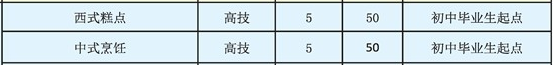 郴州技師學(xué)院、招生計劃