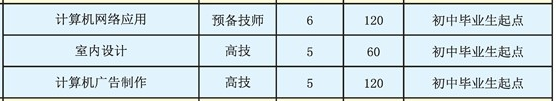 郴州技師學(xué)院、招生計劃
