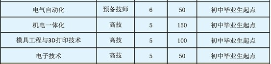 郴州技師學(xué)院、招生計劃