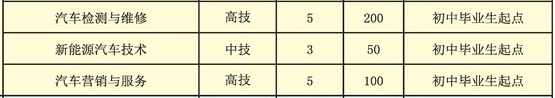 郴州技師學(xué)院、招生計劃