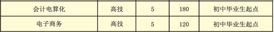 郴州技師學(xué)院、招生計劃
