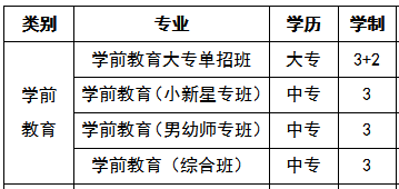 長(zhǎng)沙市信息職業(yè)技術(shù)學(xué)校招生專業(yè)