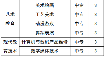 長(zhǎng)沙市信息職業(yè)技術(shù)學(xué)校招生專業(yè)