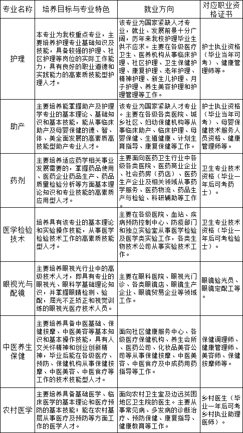上饒衛(wèi)生學(xué)校招生專業(yè)