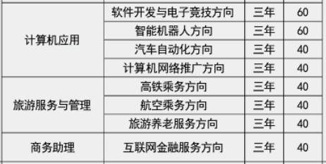 湖南長(zhǎng)沙藝術(shù)學(xué)校、學(xué)校招生計(jì)劃