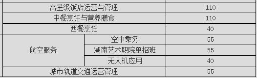 長沙財經(jīng)學(xué)校、招生計劃