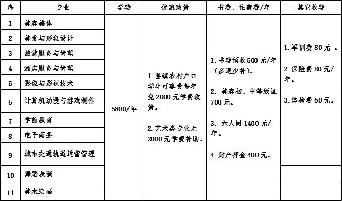 江西泛美藝術中等專業(yè)學校招生計劃