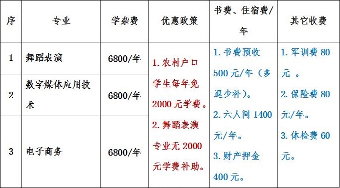 江西泛美藝術中等專業(yè)學校招生計劃