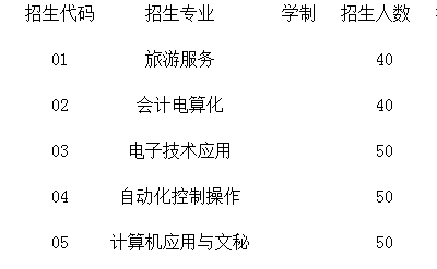 荊門市高級(jí)技工學(xué)校部分招生專業(yè)