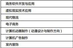 湖北省工業(yè)經(jīng)濟學(xué)校部分招生專業(yè)